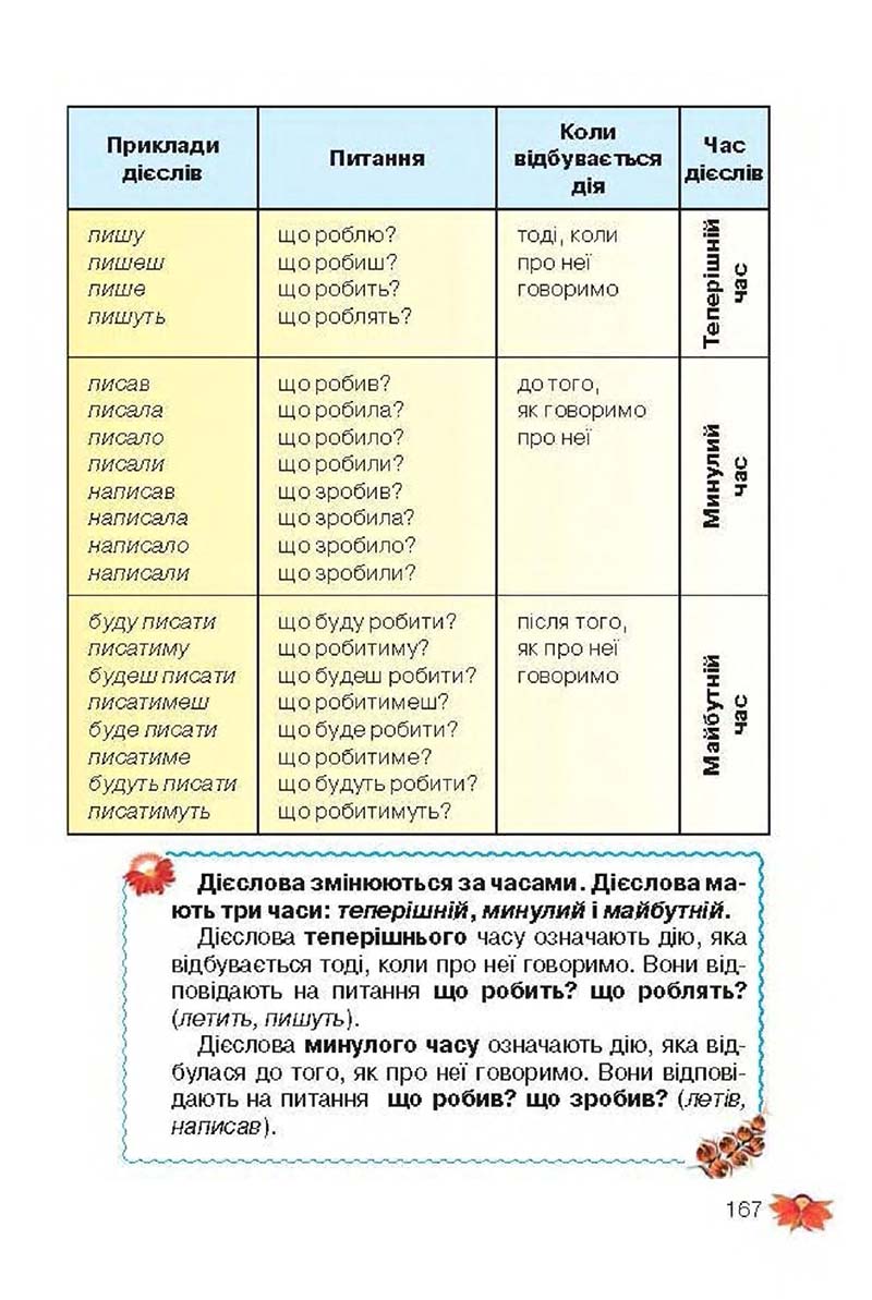 Сторінка 167 - Підручник Українська мова 3 клас М.С. Вашуленко, О.І. Мельничайко, Н.А. Васильківська 2013