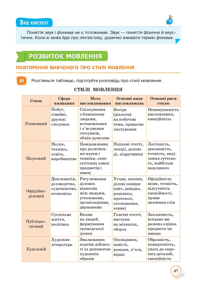 Сторінка 47 - Підручник Українська мова 10 клас А. А. Ворон, В. А. Солопенко 2018