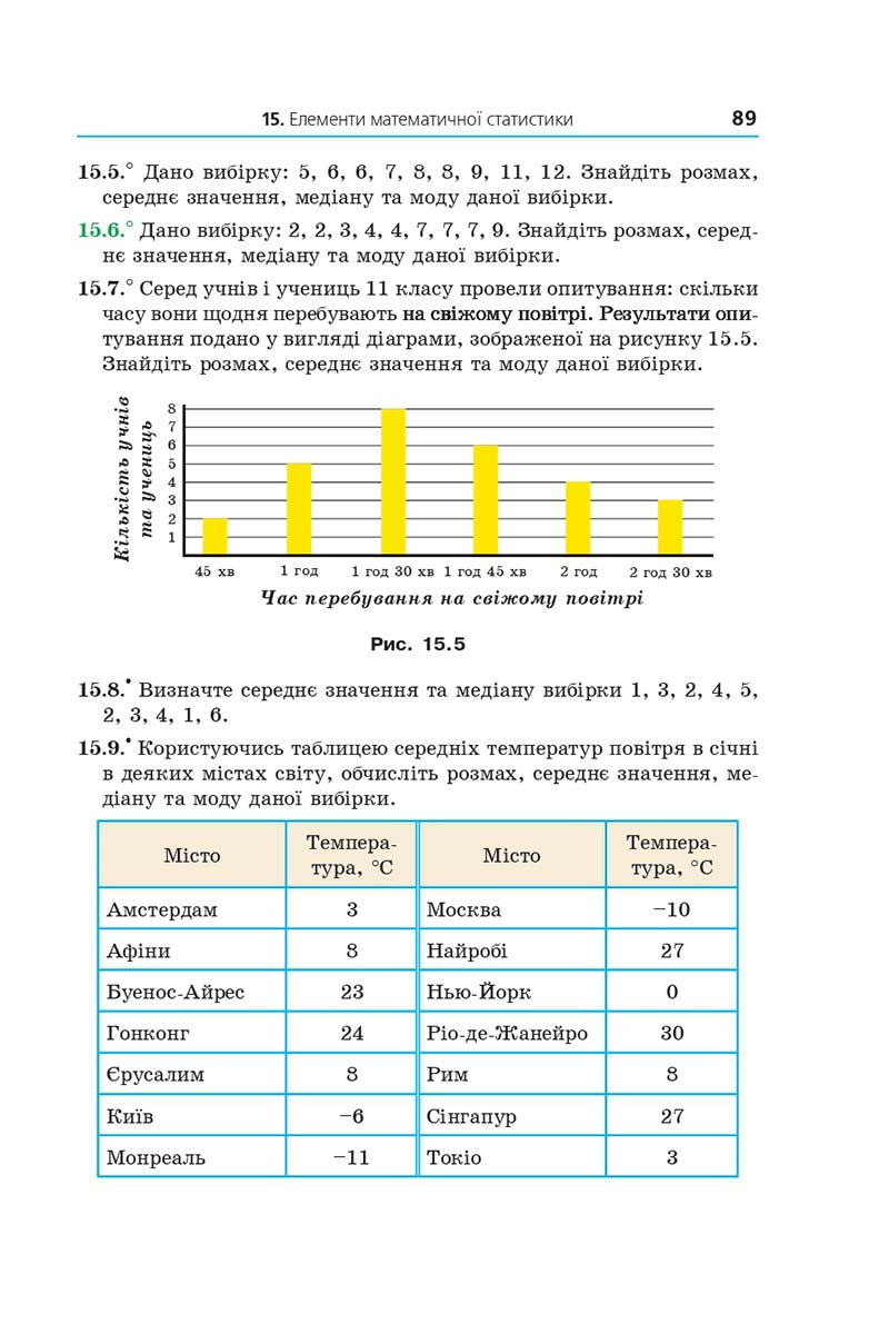 Сторінка 89 - Підручник Математика 11 клас Мерзляк 2019 - Рівень стандарту