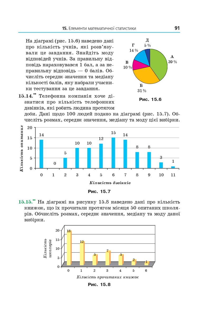 Сторінка 91 - Підручник Математика 11 клас Мерзляк 2019 - Рівень стандарту