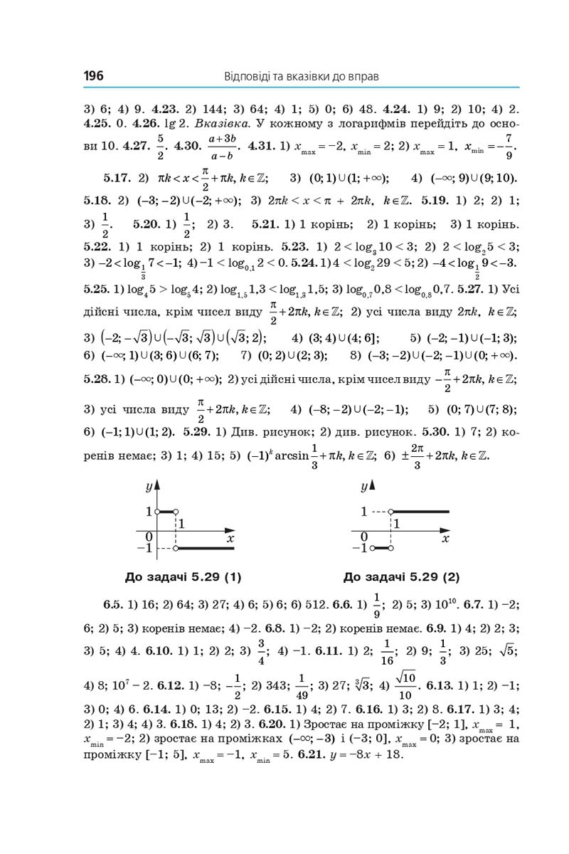 Сторінка 196 - Підручник Математика 11 клас Мерзляк 2019 - Рівень стандарту