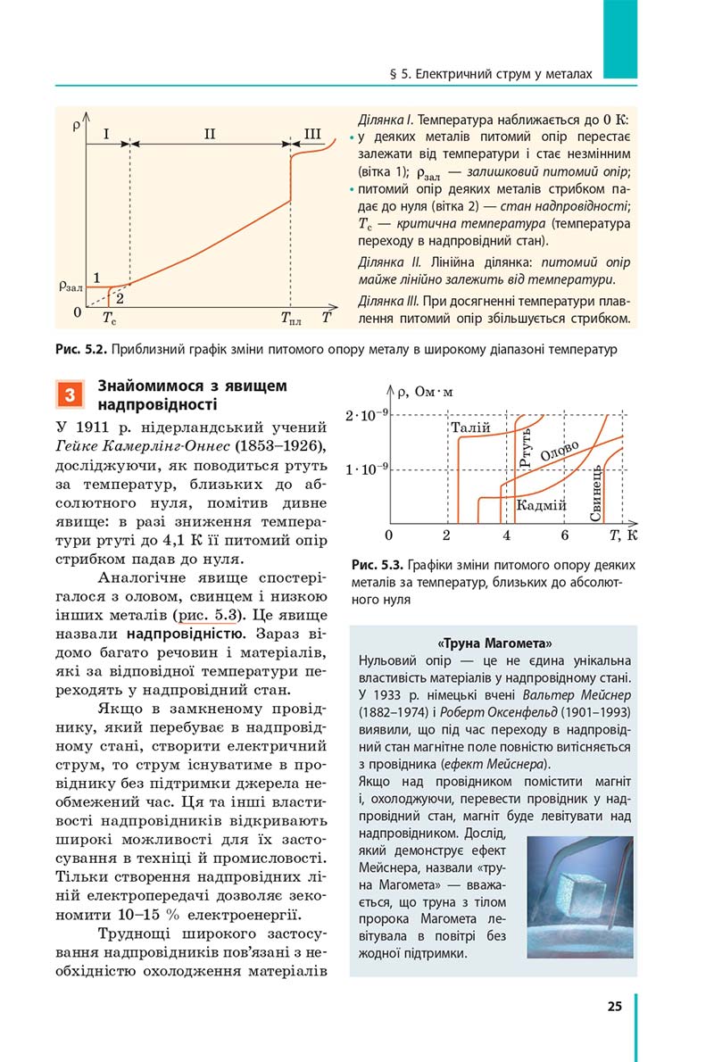 Сторінка 25 - Підручник Фізика 11 клас Бар'яхтар 2019 - Рівень стандарту