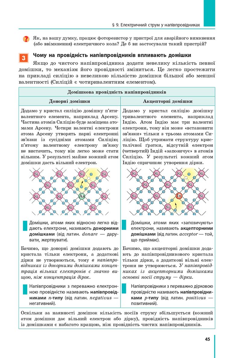 Сторінка 45 - Підручник Фізика 11 клас Бар'яхтар 2019 - Рівень стандарту