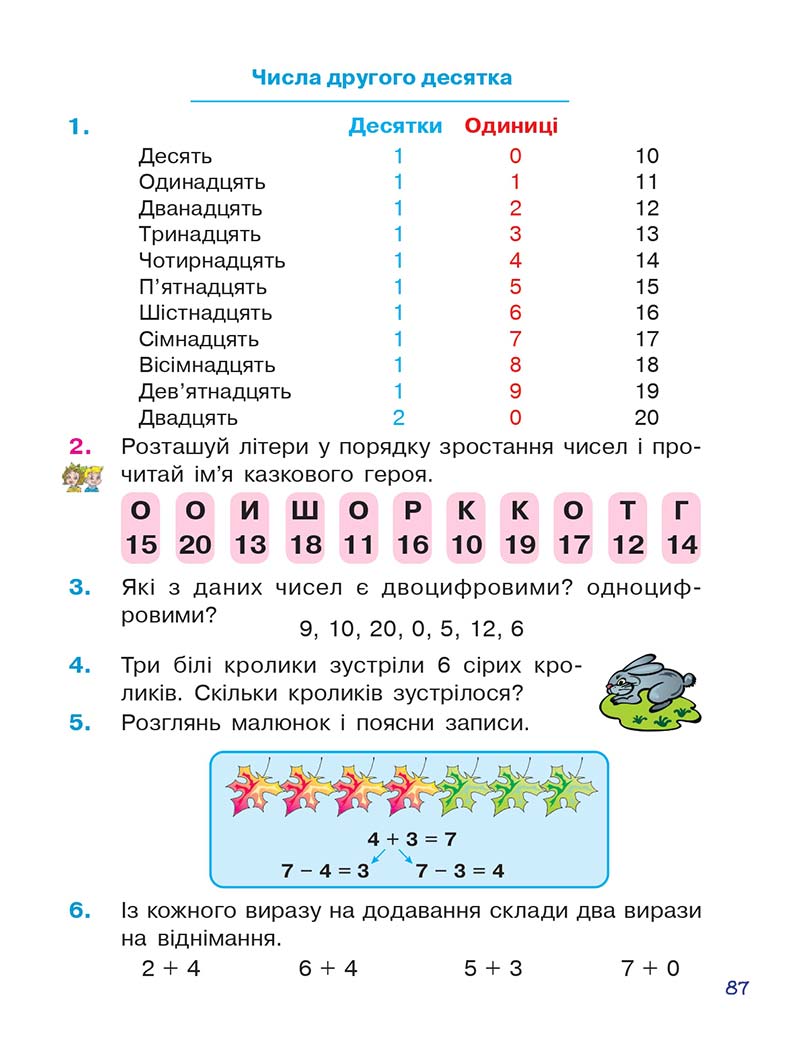 Сторінка 87 - Підручник Математика 1 клас Н. О. Будна 2018