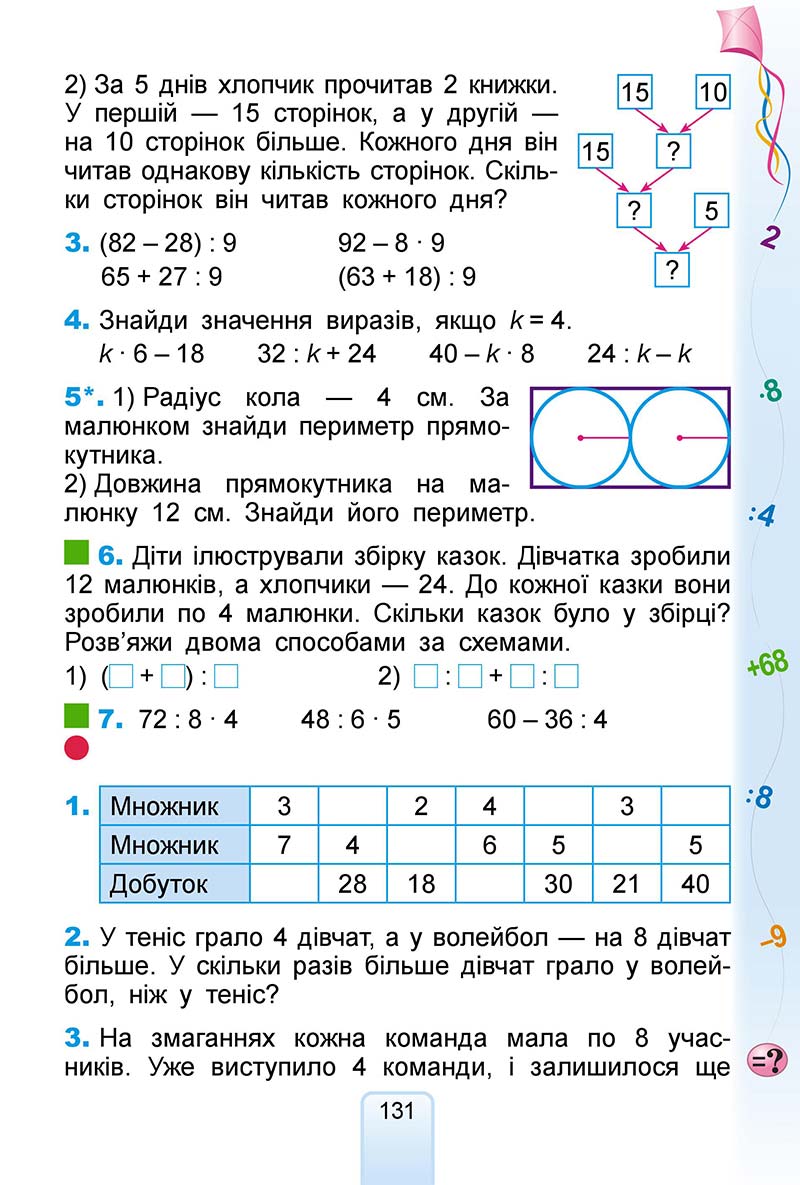 Сторінка 131 - Підручник Математика 2 клас Г. П. Лишенко 2019