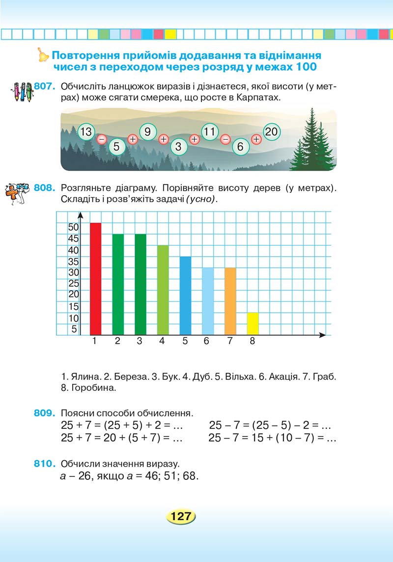 Сторінка 127 - Підручник Математика 2 клас Л. В. Оляницька 2019