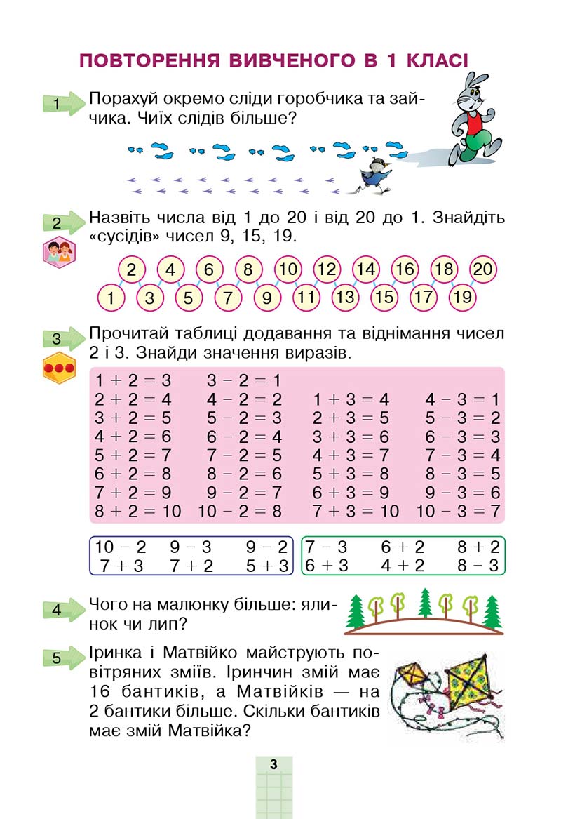 Сторінка 3 - Підручник Математика 2 клас Н. О. Будна, М. В. Беденко 2019