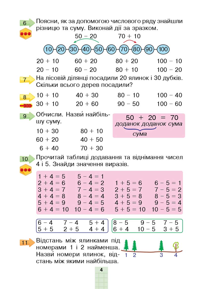 Сторінка 4 - Підручник Математика 2 клас Н. О. Будна, М. В. Беденко 2019