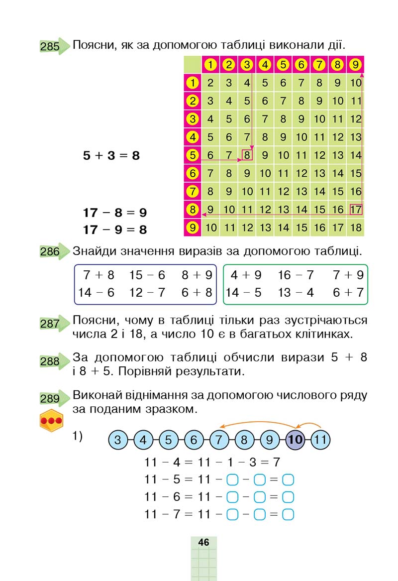 Сторінка 46 - Підручник Математика 2 клас Н. О. Будна, М. В. Беденко 2019