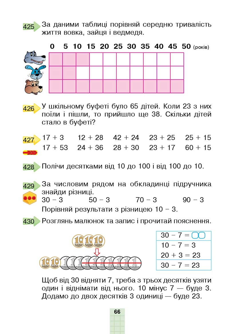 Сторінка 66 - Підручник Математика 2 клас Н. О. Будна, М. В. Беденко 2019