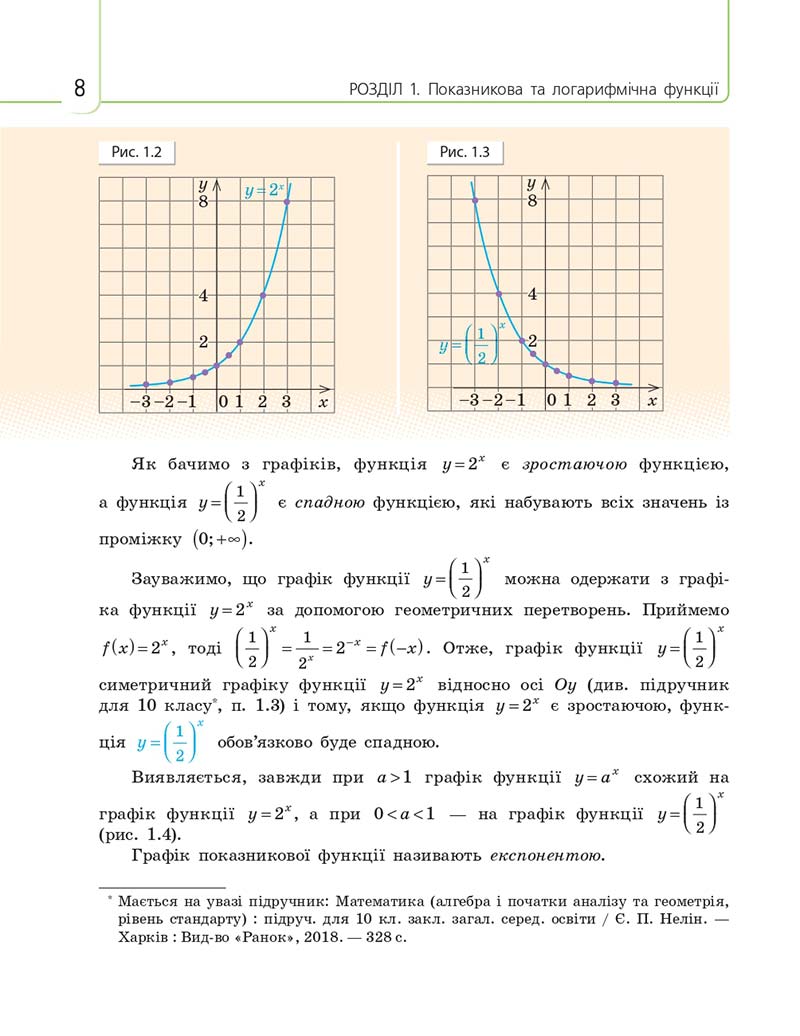 Сторінка 8 - Підручник Математика 11 клас Є. П. Нелін, О. Є. Долгова 2019