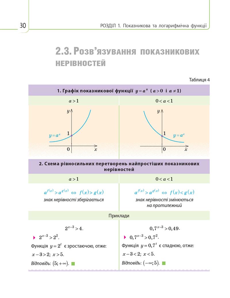 Сторінка 30 - Підручник Математика 11 клас Є. П. Нелін, О. Є. Долгова 2019
