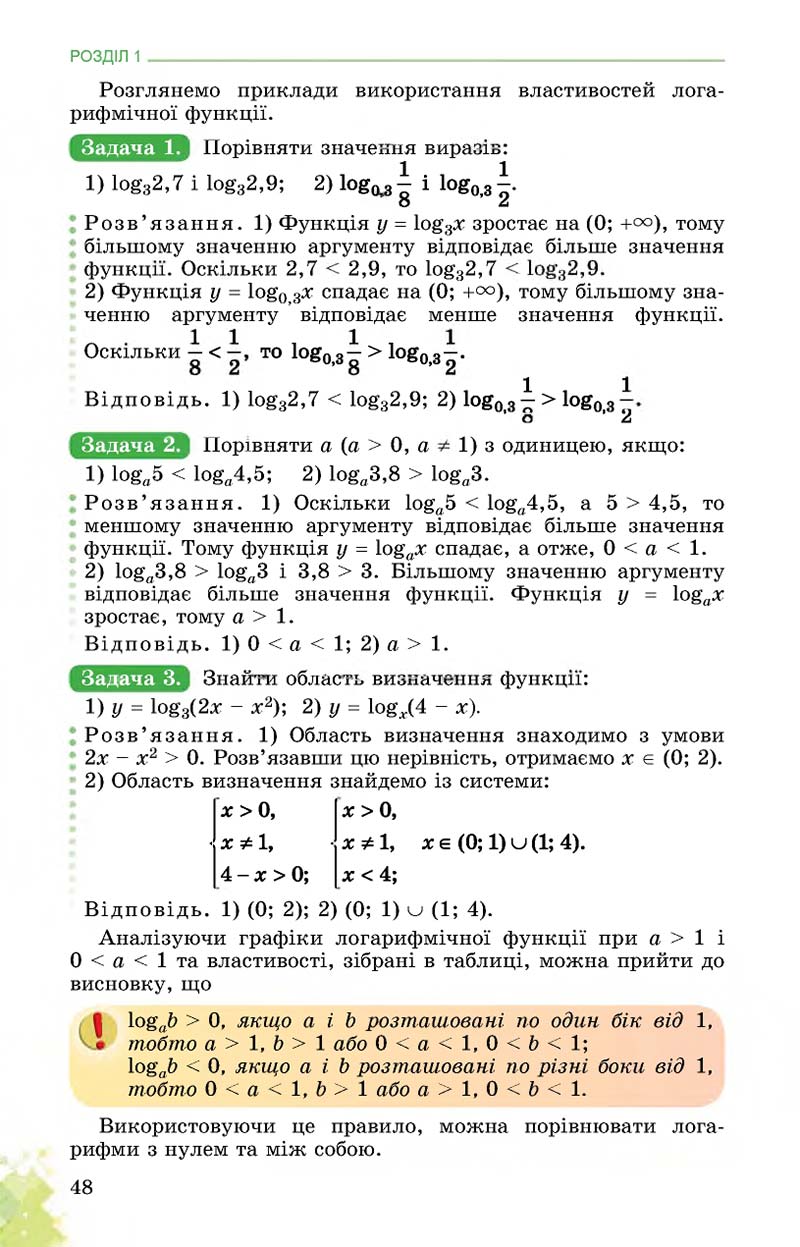 Сторінка 48 - Підручник Математика 11 клас О. С. Істер 2019