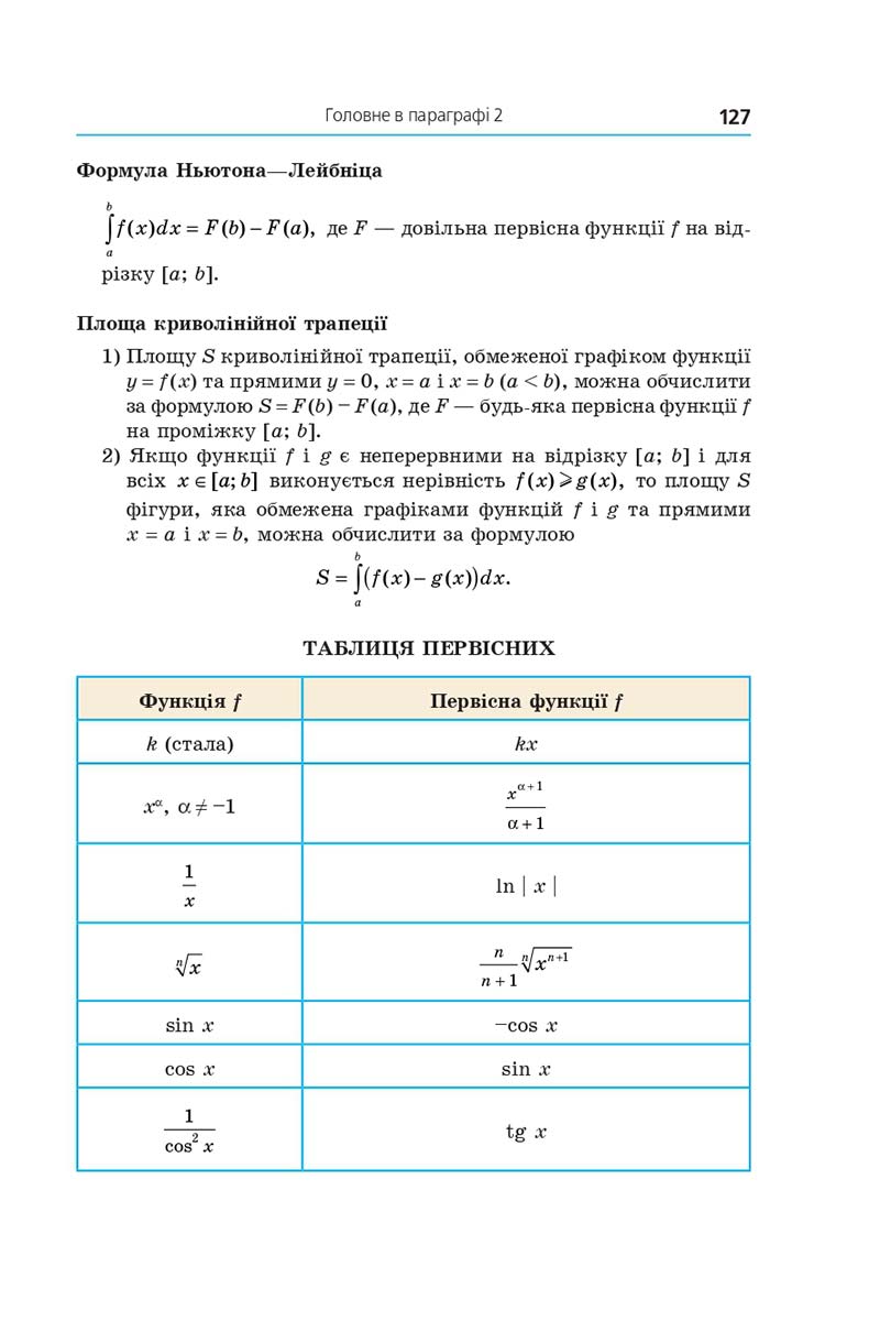 Сторінка 127 - Підручник Алгебра 11 клас Мерзляк 2019 - Поглиблений рівень вивчення