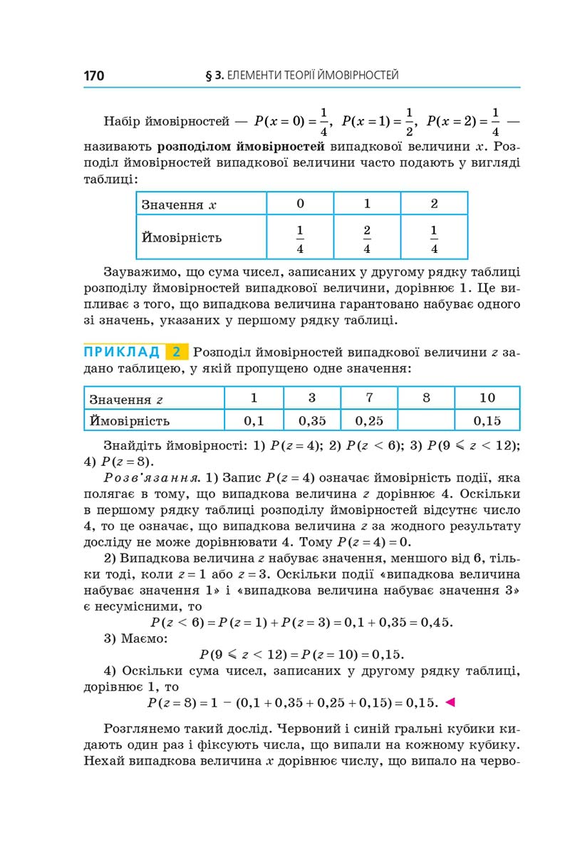 Сторінка 170 - Підручник Алгебра 11 клас Мерзляк 2019 - Поглиблений рівень вивчення