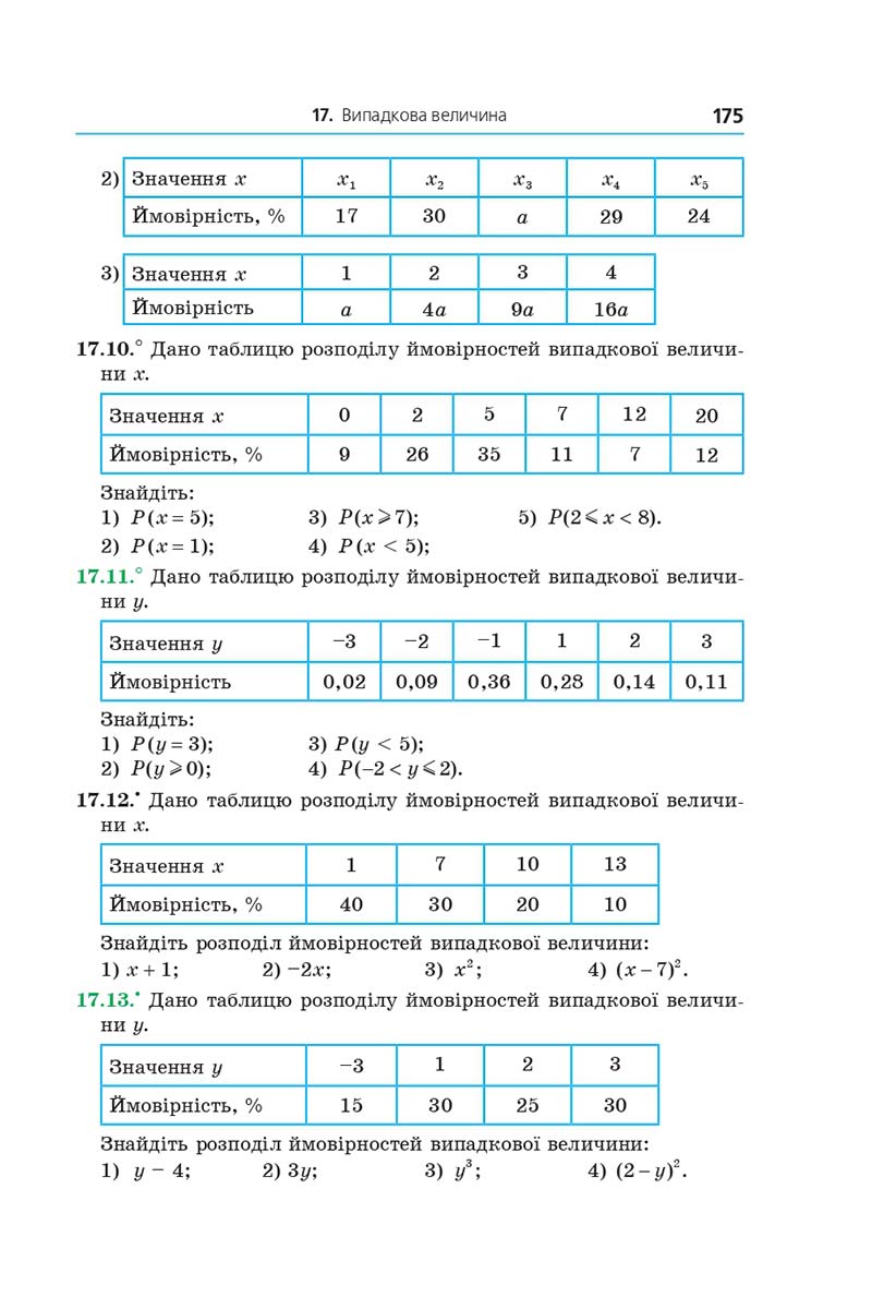Сторінка 175 - Підручник Алгебра 11 клас Мерзляк 2019 - Поглиблений рівень вивчення