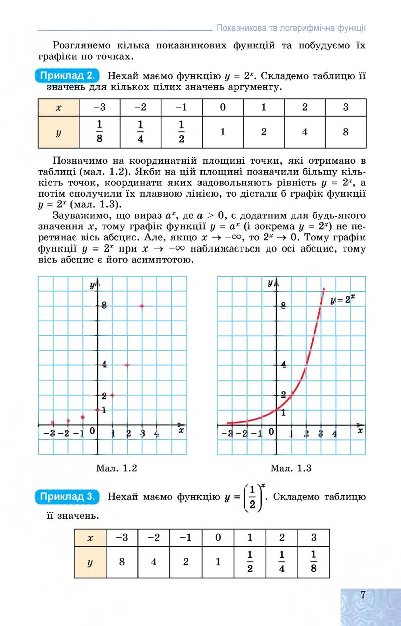 Сторінка 7 - Підручник Алгебра 11 клас О. С. Істер, О. В. Єргіна 2019 - Профільний рівень