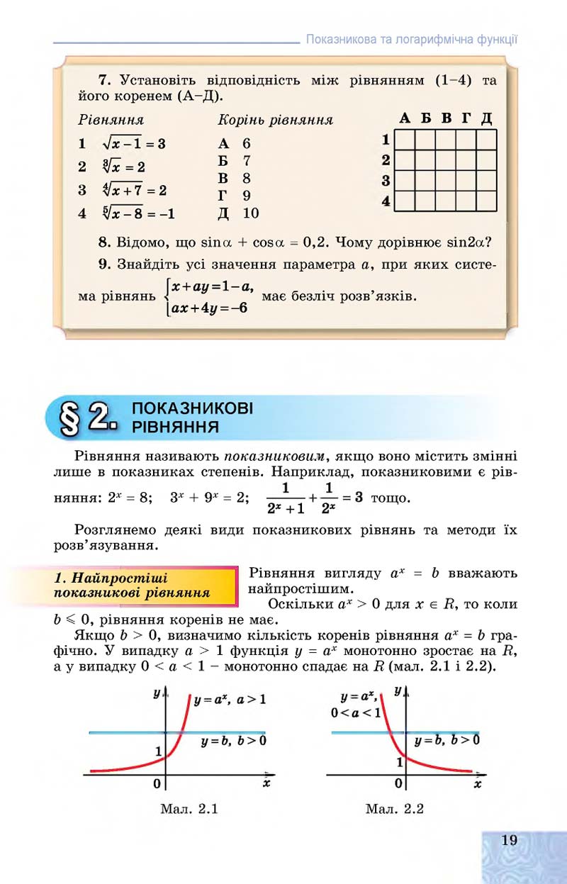Сторінка 19 - Підручник Алгебра 11 клас О. С. Істер, О. В. Єргіна 2019 - Профільний рівень