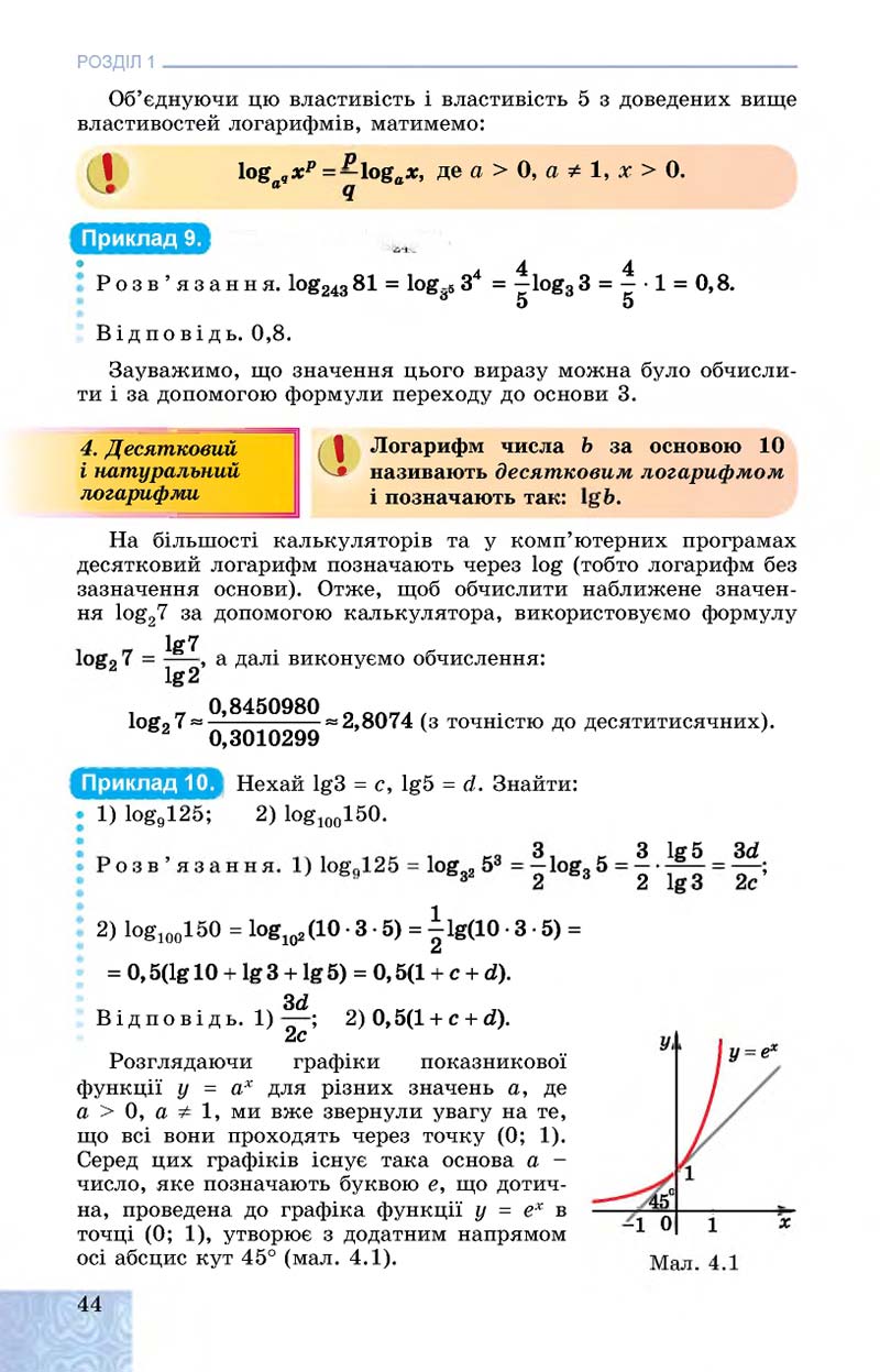 Сторінка 44 - Підручник Алгебра 11 клас О. С. Істер, О. В. Єргіна 2019 - Профільний рівень