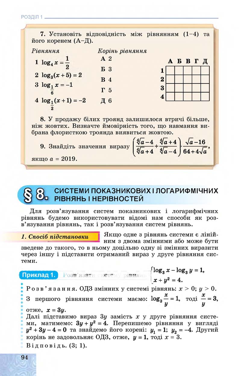 Сторінка 94 - Підручник Алгебра 11 клас О. С. Істер, О. В. Єргіна 2019 - Профільний рівень