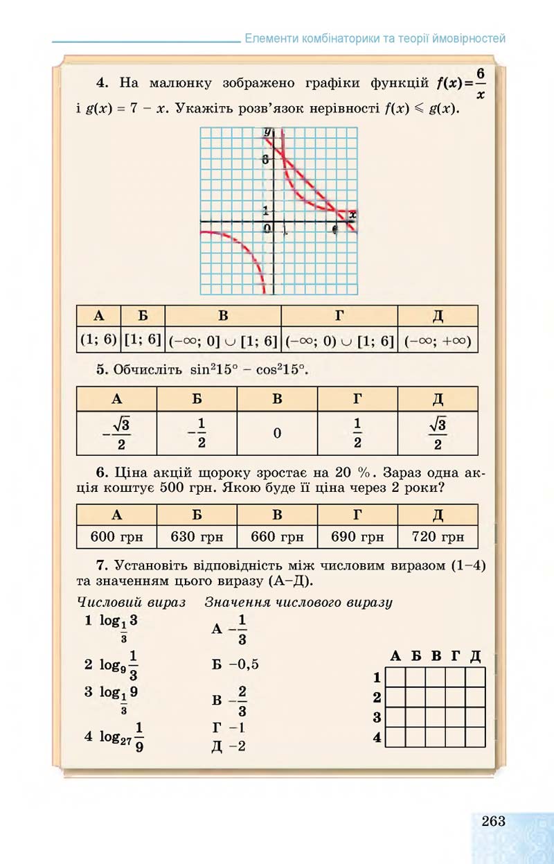 Сторінка 263 - Підручник Алгебра 11 клас О. С. Істер, О. В. Єргіна 2019 - Профільний рівень