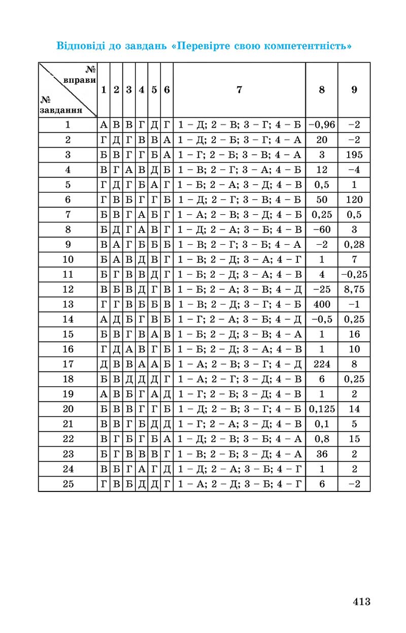 Сторінка 413 - Підручник Алгебра 11 клас О. С. Істер, О. В. Єргіна 2019 - Профільний рівень