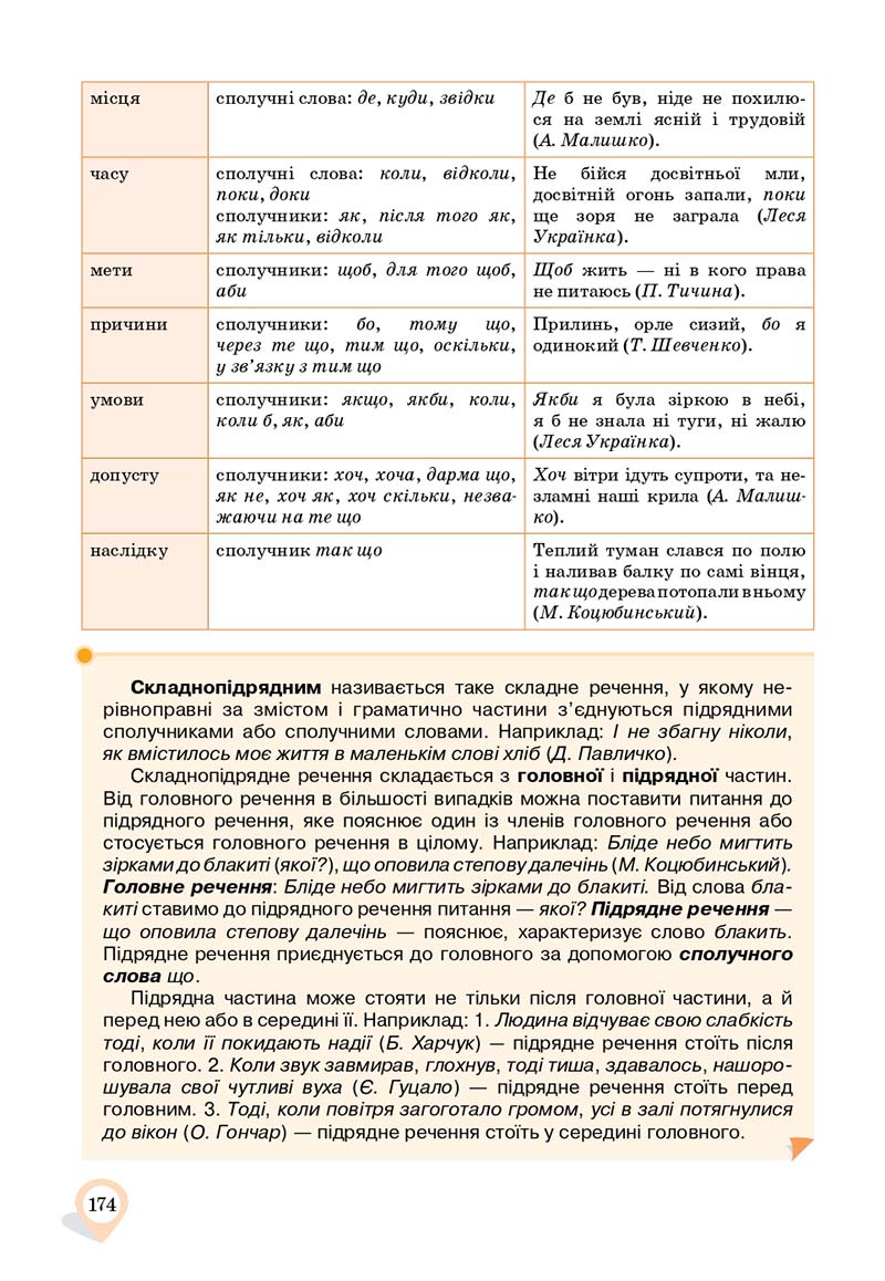 Сторінка 174 - Підручник Українська мова 11 клас А. А. Ворон, В. А. Солопенко 2019