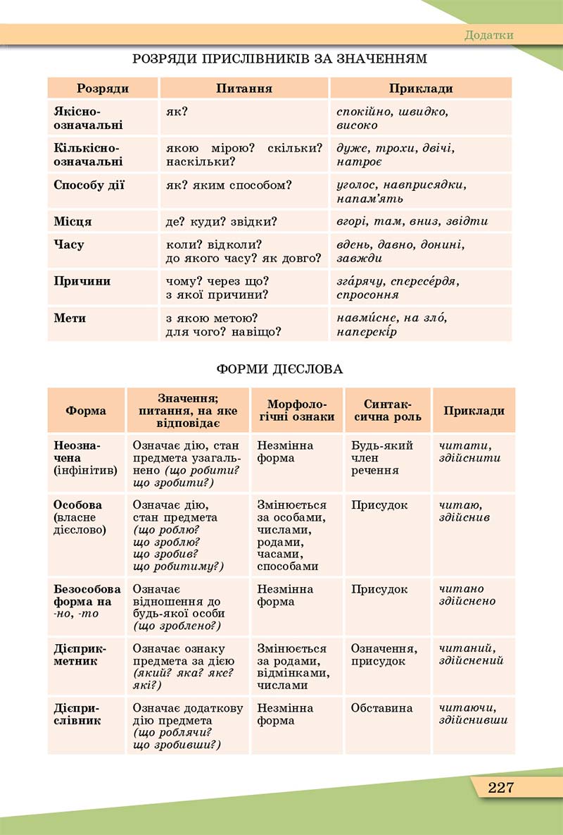 Сторінка 227 - Підручник Українська мова 11 клас О. В. Заболотний, В. В. Заболотний 2019