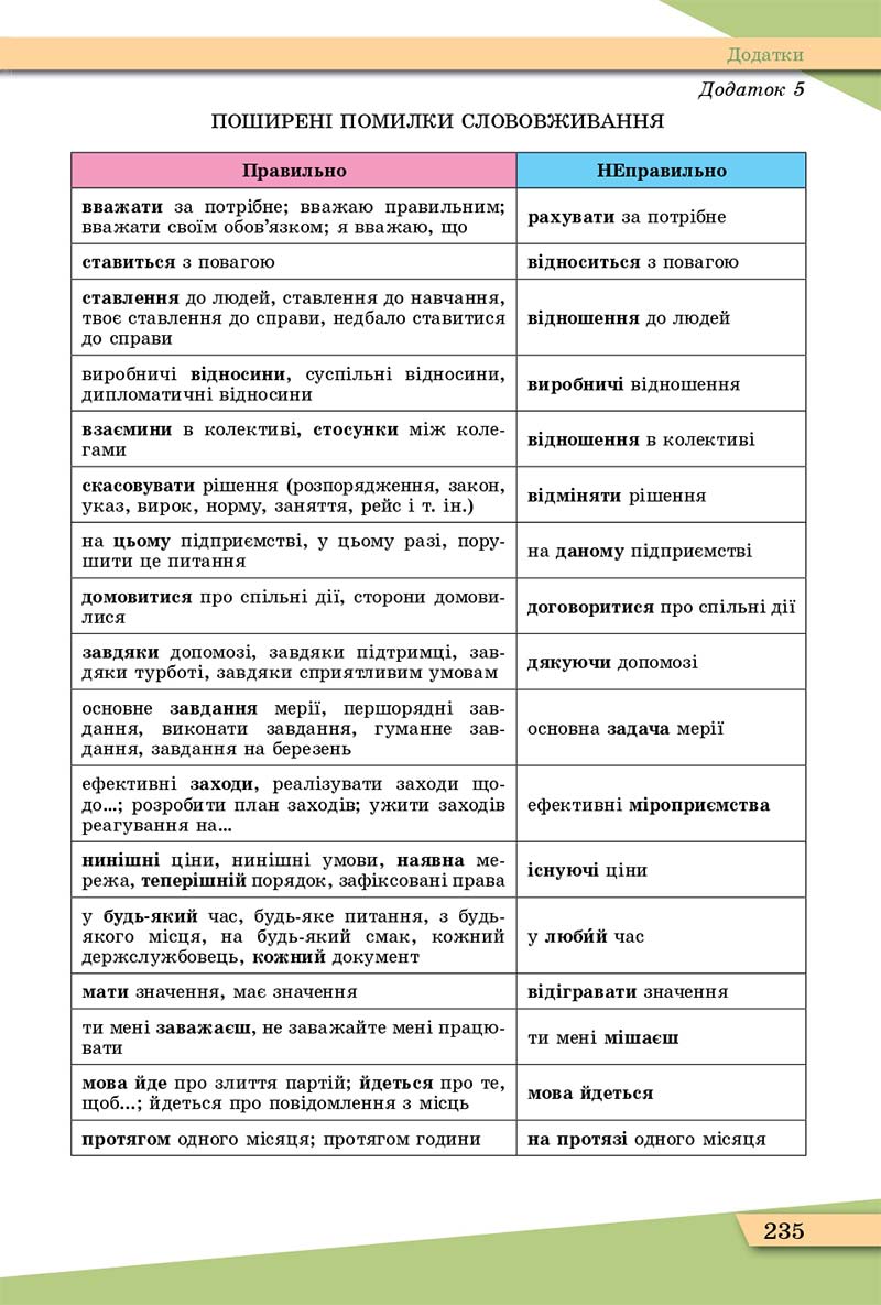 Сторінка 235 - Підручник Українська мова 11 клас О. В. Заболотний, В. В. Заболотний 2019