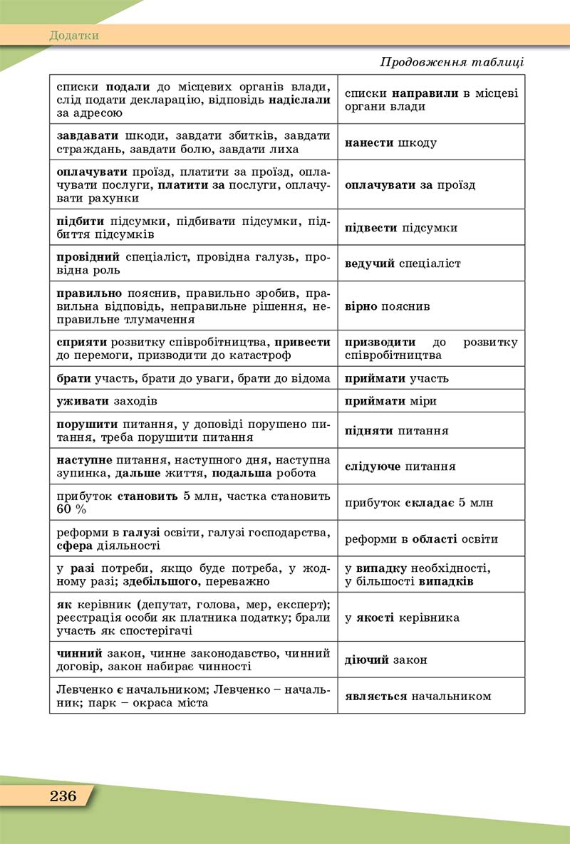 Сторінка 236 - Підручник Українська мова 11 клас О. В. Заболотний, В. В. Заболотний 2019