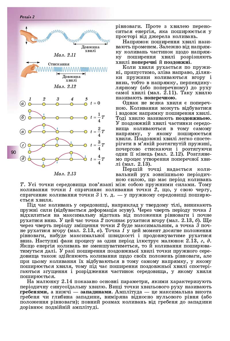 Сторінка 90 - Підручник Фізика і астрономія 11 клас Сиротюк 2019 - Рівень стандарту