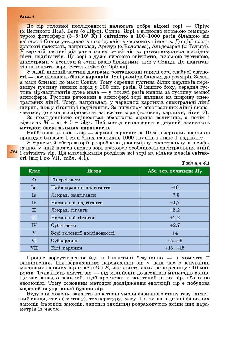 Сторінка 296 - Підручник Фізика і астрономія 11 клас Сиротюк 2019 - Рівень стандарту