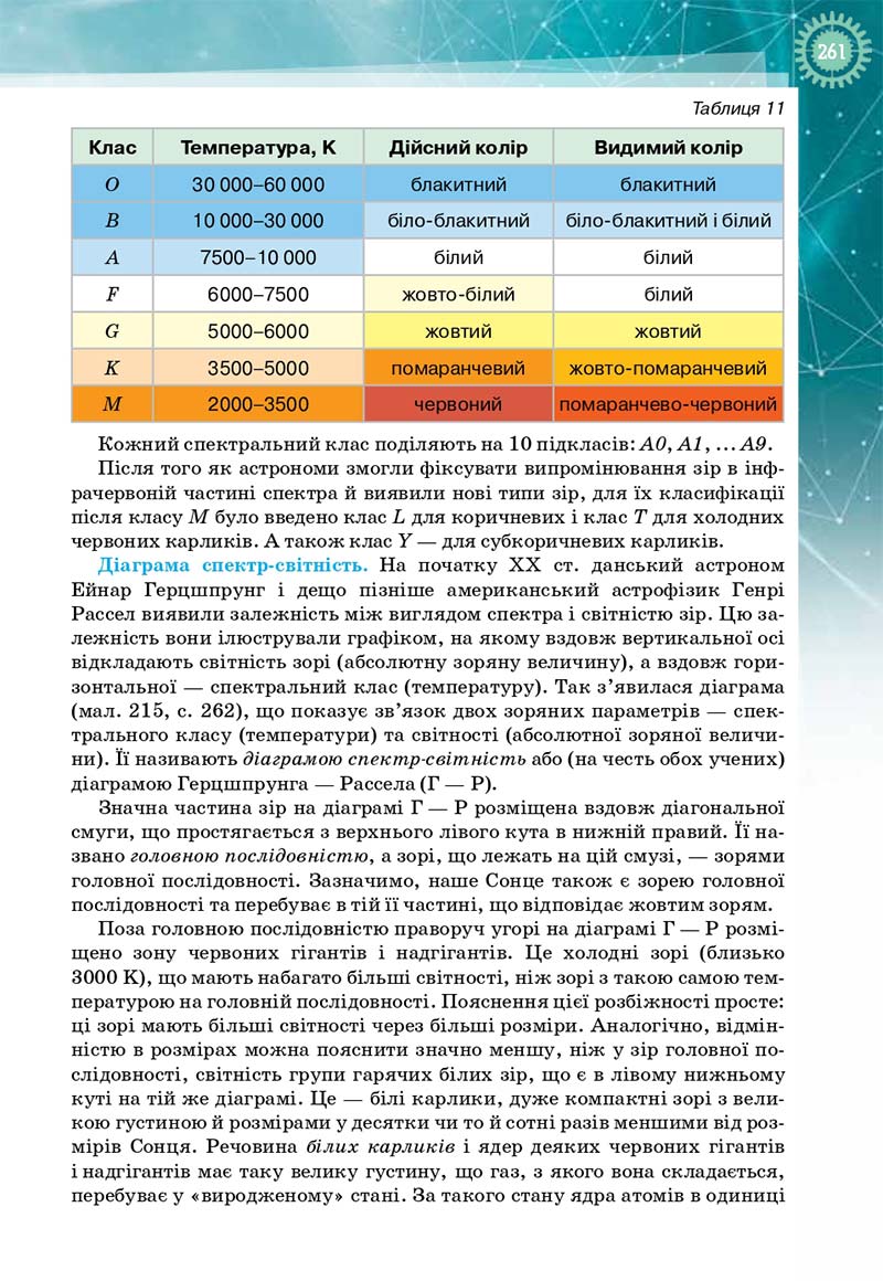 Сторінка 261 - Підручник Фізика і астрономія 11 клас Т. М. Засєкіна, Д. О. Засєкін 2019 - Профільний рівень
