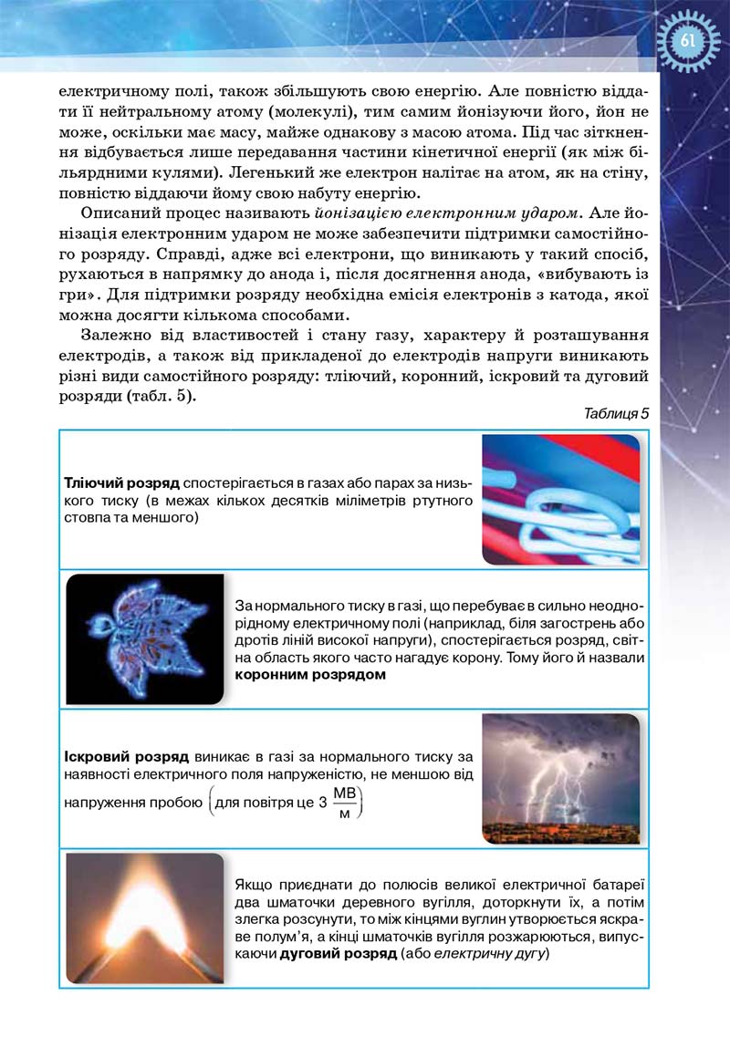 Сторінка 61 - Підручник Фізика і астрономія 11 клас Засєкіна 2019 - Рівень стандарту