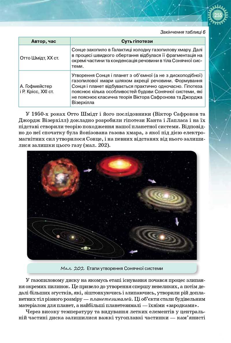 Сторінка 255 - Підручник Фізика і Астрономія 10 клас Т. М. Засєкіна, Д. О. Засєкін 2018 - Профільний рівень