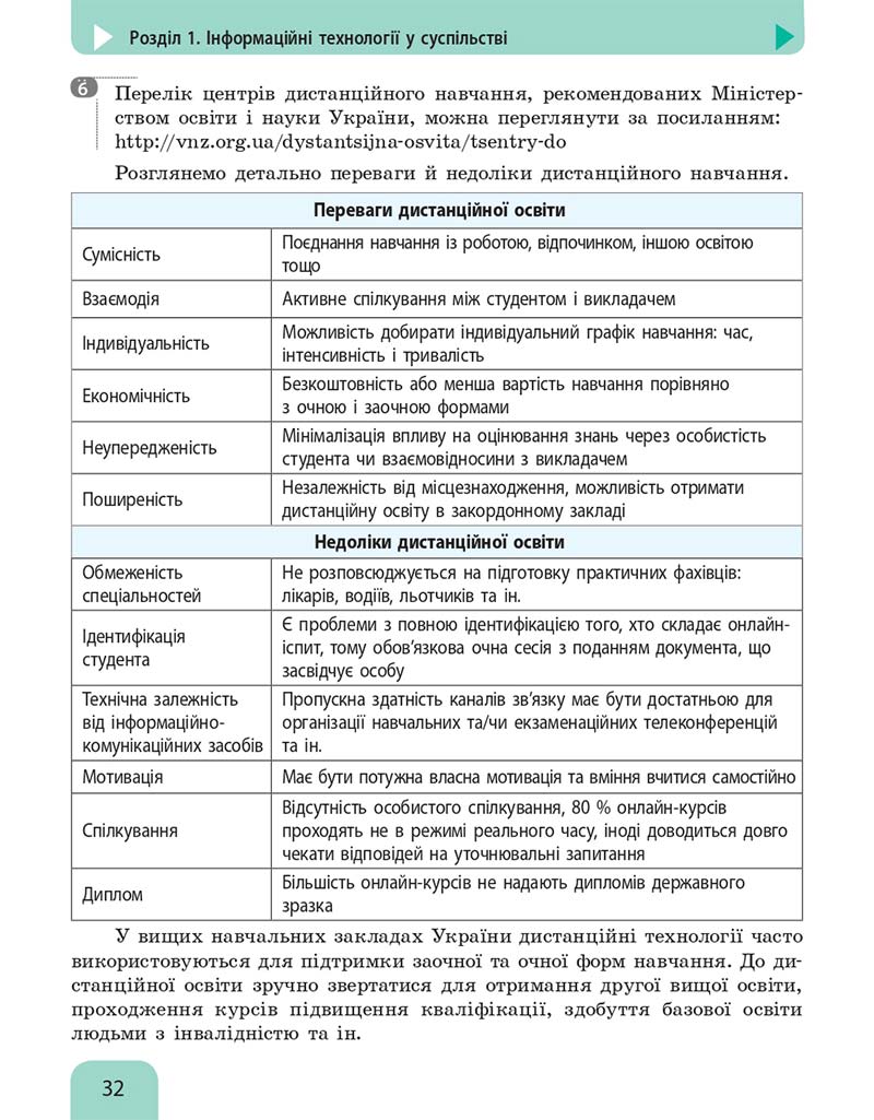 Сторінка 32 - Підручник Інформатика 10 клас Бондаренко 2018 - Рівень стандарту