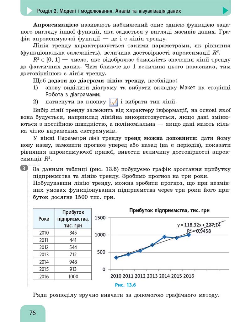 Сторінка 76 - Підручник Інформатика 10 клас Бондаренко 2018 - Рівень стандарту