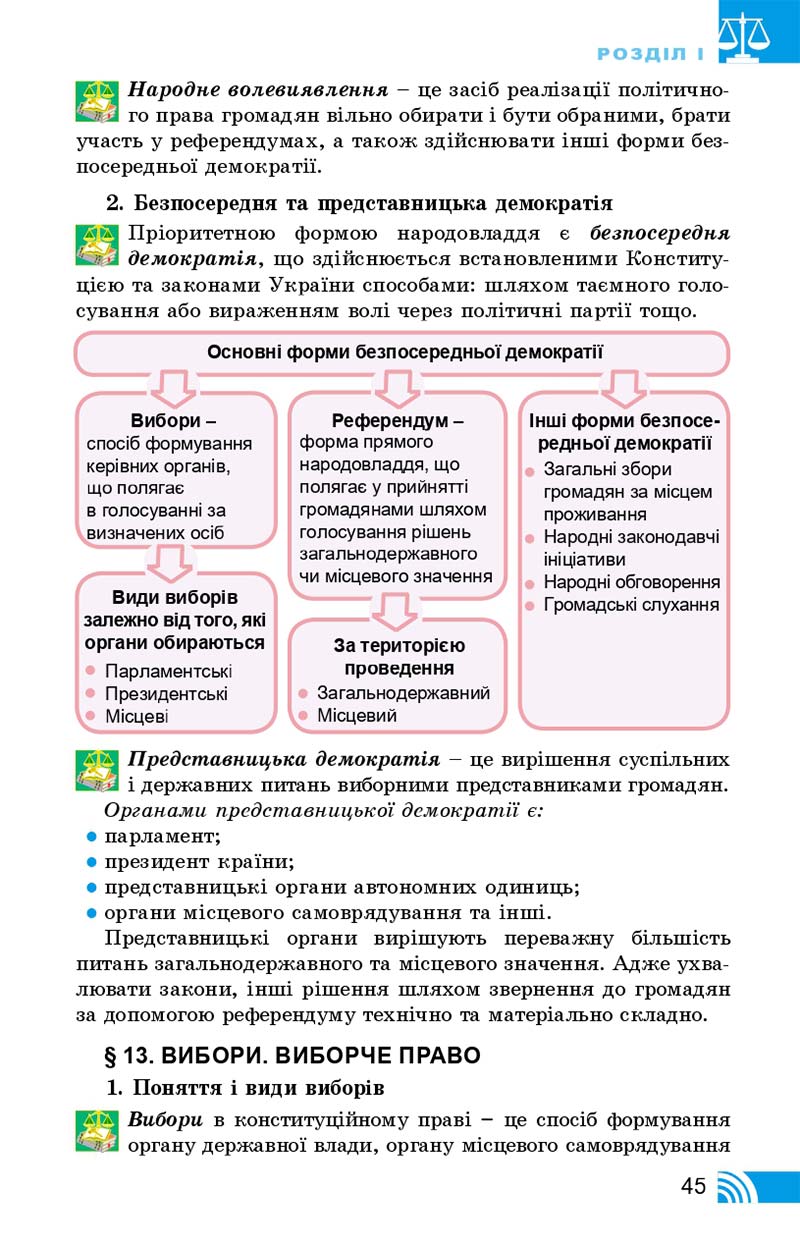 Сторінка 45 - Підручник Правознавство 10 клас Т. М. Філіпенко, В. Л. Сутковий 2018 - Профільний рівень