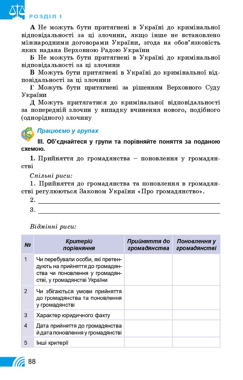 Сторінка 88 - Підручник Правознавство 10 клас Т. М. Філіпенко, В. Л. Сутковий 2018 - Профільний рівень