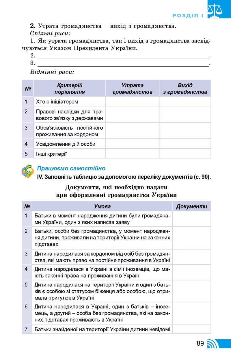 Сторінка 89 - Підручник Правознавство 10 клас Т. М. Філіпенко, В. Л. Сутковий 2018 - Профільний рівень