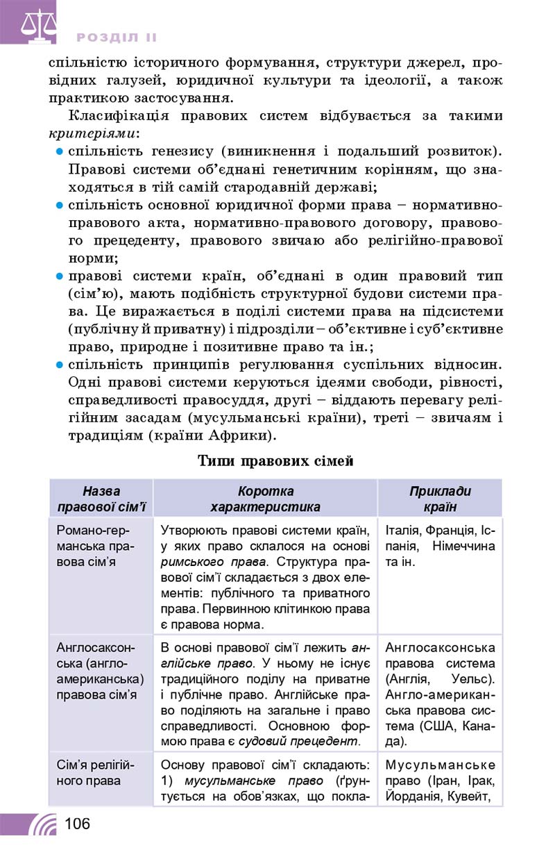 Сторінка 106 - Підручник Правознавство 10 клас Т. М. Філіпенко, В. Л. Сутковий 2018 - Профільний рівень
