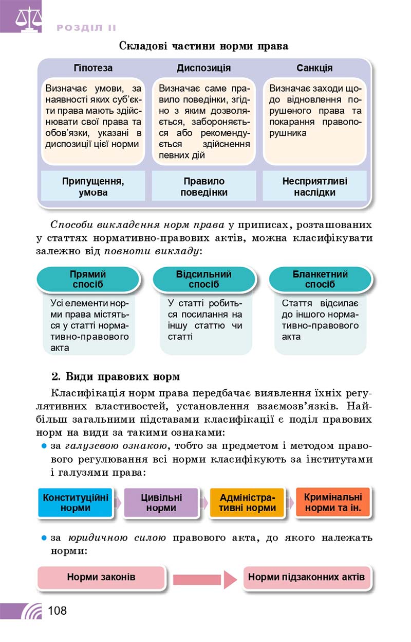 Сторінка 108 - Підручник Правознавство 10 клас Т. М. Філіпенко, В. Л. Сутковий 2018 - Профільний рівень