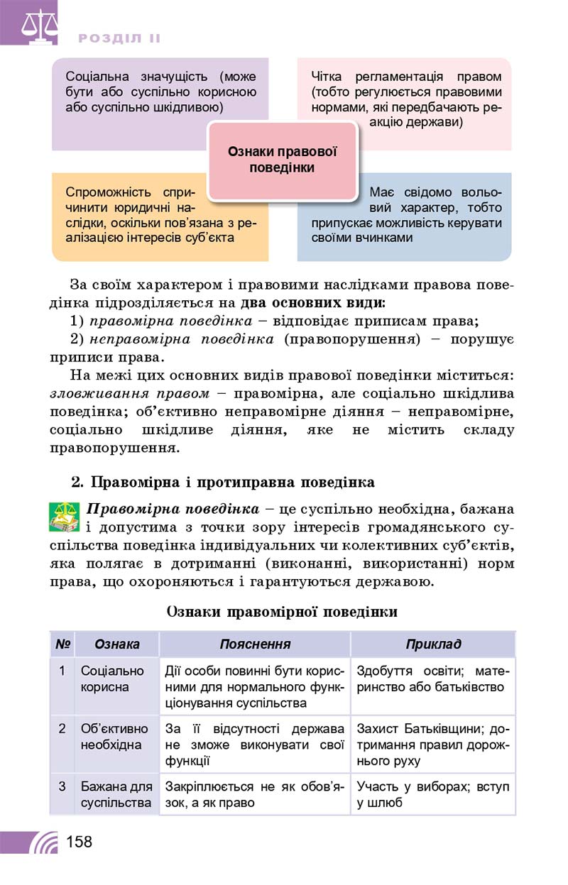 Сторінка 158 - Підручник Правознавство 10 клас Т. М. Філіпенко, В. Л. Сутковий 2018 - Профільний рівень