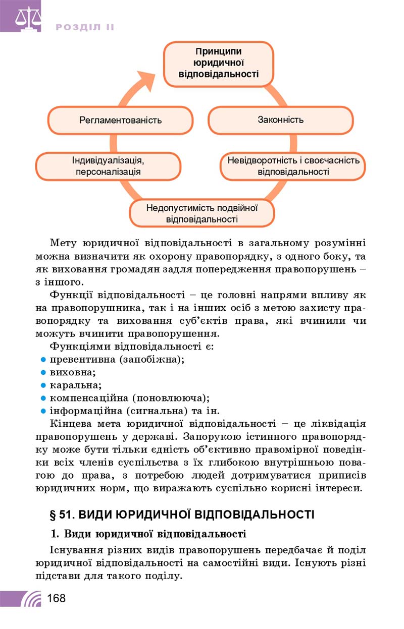 Сторінка 168 - Підручник Правознавство 10 клас Т. М. Філіпенко, В. Л. Сутковий 2018 - Профільний рівень