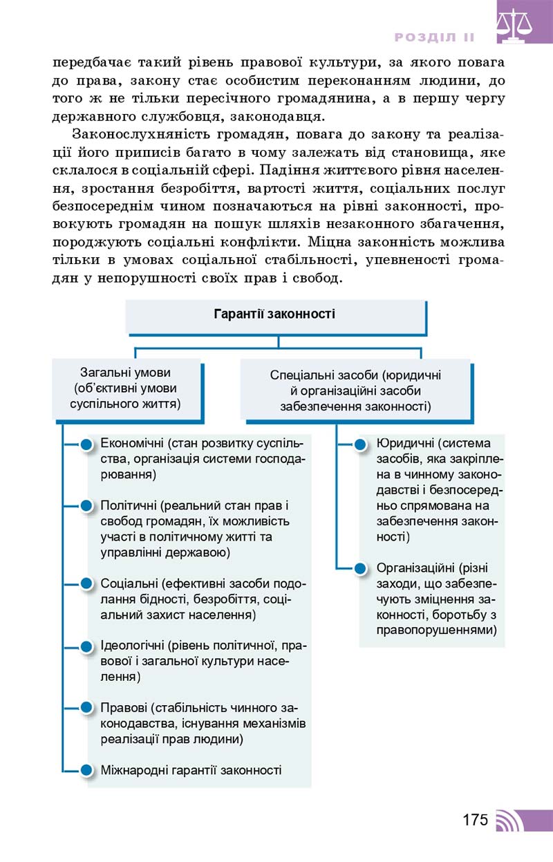 Сторінка 175 - Підручник Правознавство 10 клас Т. М. Філіпенко, В. Л. Сутковий 2018 - Профільний рівень