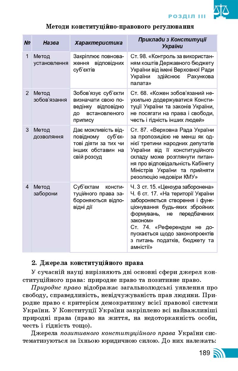 Сторінка 189 - Підручник Правознавство 10 клас Т. М. Філіпенко, В. Л. Сутковий 2018 - Профільний рівень