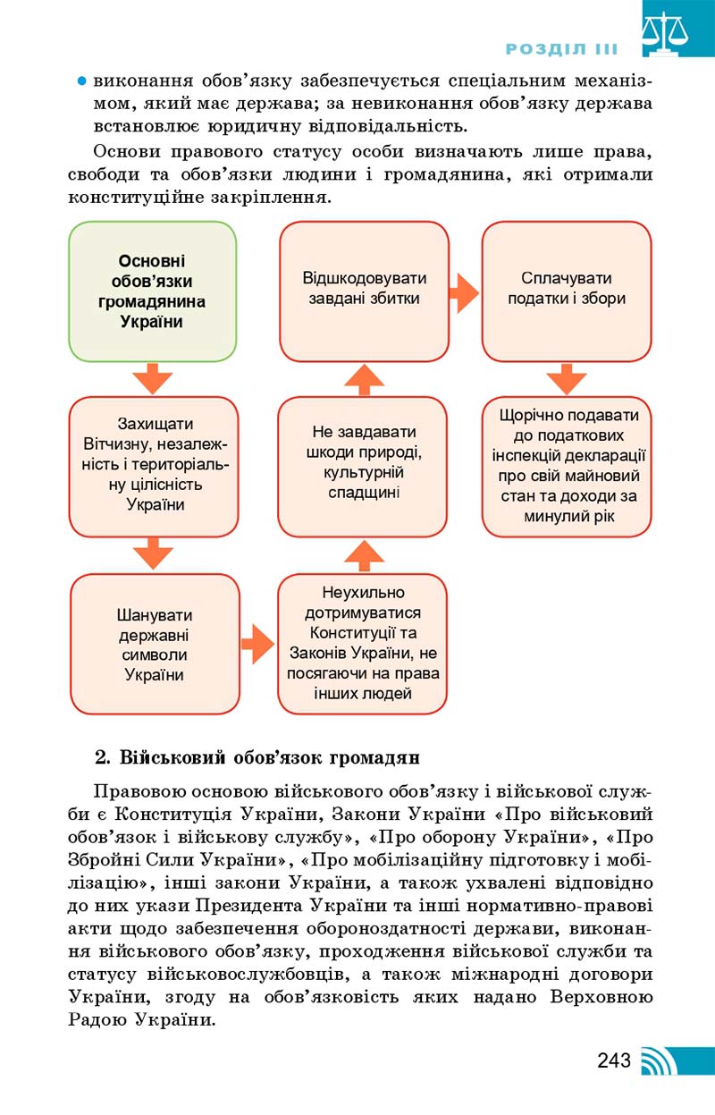 Сторінка 243 - Підручник Правознавство 10 клас Т. М. Філіпенко, В. Л. Сутковий 2018 - Профільний рівень