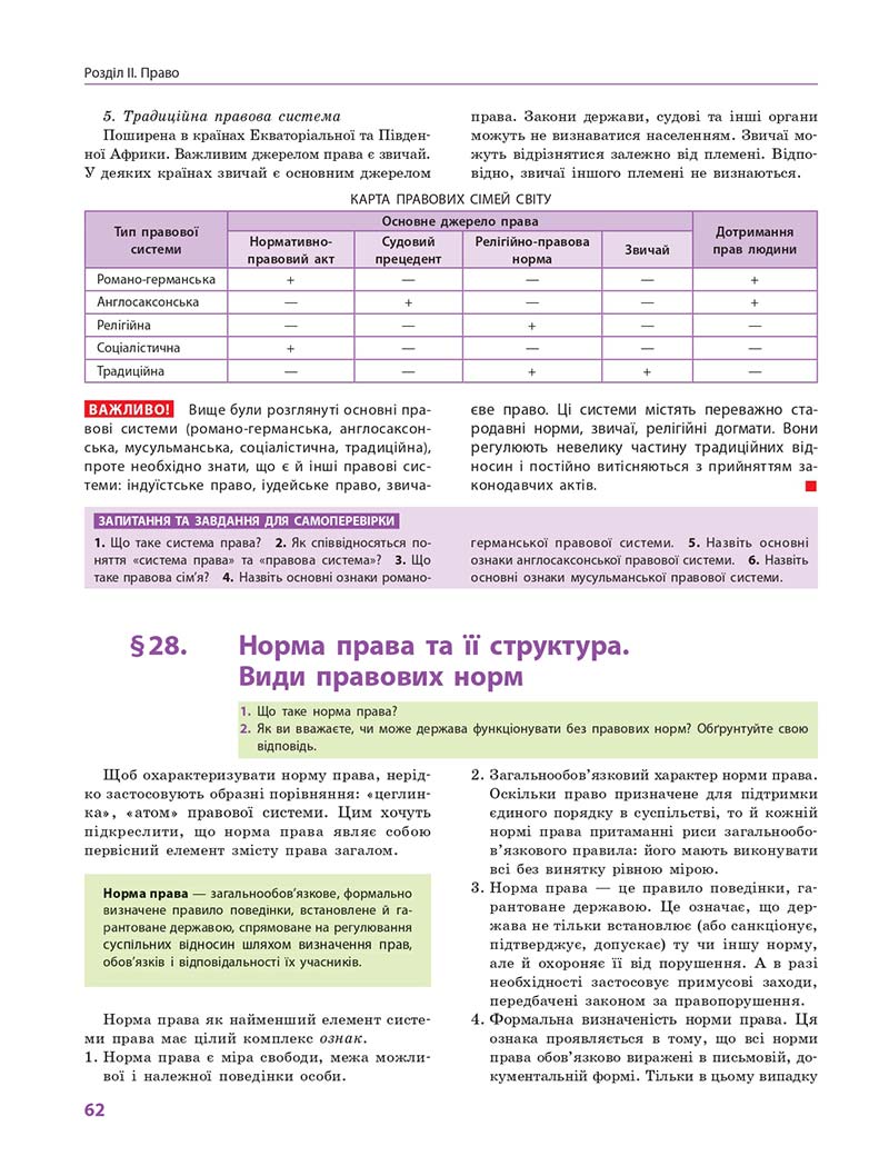 Сторінка 62 - Підручник Правознавство 10 клас О. М. Лук'янчиков, Д. О. Новіков, К. Ю. Карелов 2018 - Профільний рівень