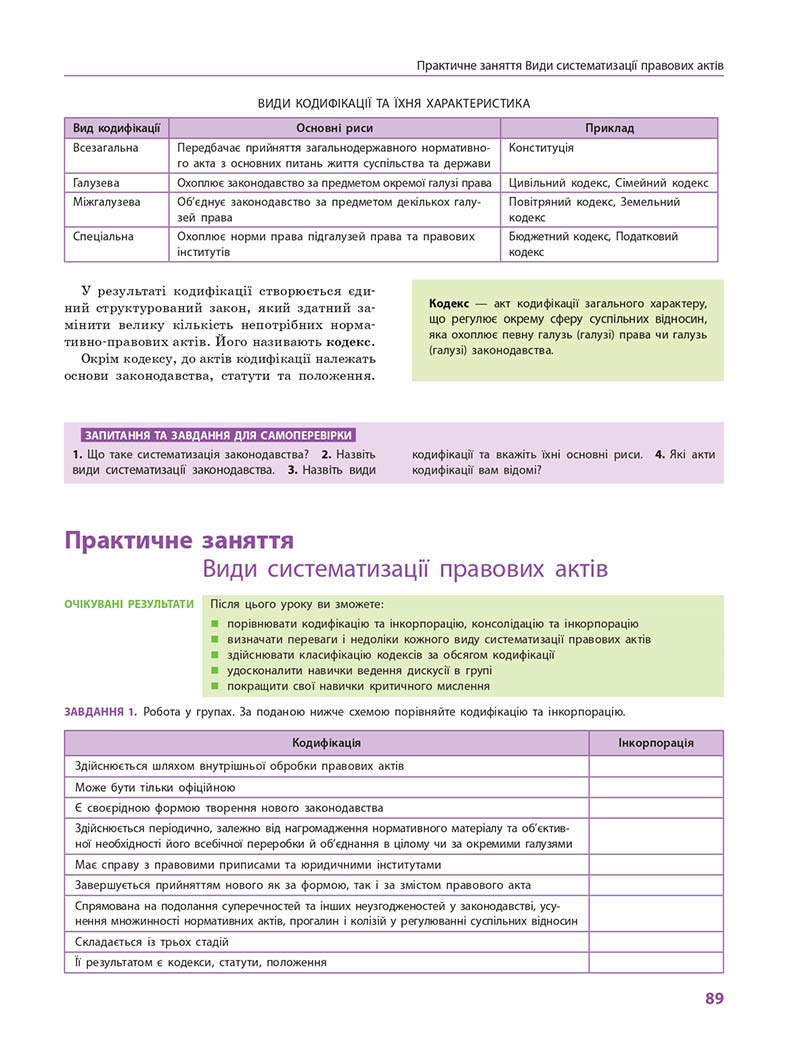 Сторінка 89 - Підручник Правознавство 10 клас О. М. Лук'янчиков, Д. О. Новіков, К. Ю. Карелов 2018 - Профільний рівень