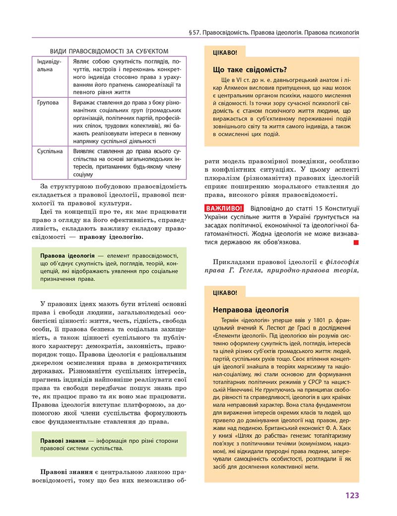 Сторінка 123 - Підручник Правознавство 10 клас О. М. Лук'янчиков, Д. О. Новіков, К. Ю. Карелов 2018 - Профільний рівень